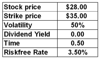 <strong>What is the put option premium given the following information? </strong> A)$7.49 B)$7.98 C)$8.28 D)$8.76 E)$9.64