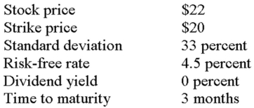 <strong>What is the put option premium given the following information? </strong> A)$0.20 B)$0.54 C)$0.82 D)$1.01 E)$1.12