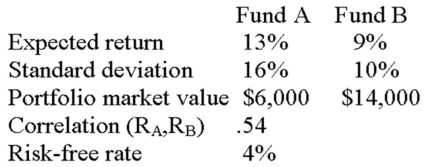 <strong>A portfolio consists of the following two funds. What is the Sharpe ratio of the portfolio?</strong> A).39 B).45 C).52 D).60 E).64