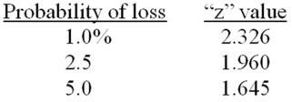 <strong>A portfolio has an average return of 14.2 percent and a standard deviation of 14.5 percent.Given this,you should expect to lose at least _____ percent on an annual basis once every century. </strong> A)-19.53 B)-17.24 C)-15.68 D)-1.710 E)-1.550