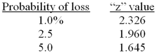 <strong>A portfolio has a standard deviation of 15.8 percent and an average return of 14.2 percent.What loss is associated with a 2.5 percent probability? </strong> A)-12.03 percent B)-14.87 percent C)-16.77 percent D)-17.38 percent E)-19.36 percent