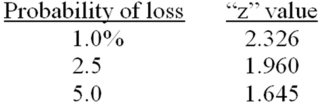 <strong>Your portfolio has a standard deviation of 12.3 percent and an average return of 9.6 percent.You have a 5 percent probability of losing _____ percent or more in any given year. </strong> A)-33.79 B)-31.54 C)-12.59 D)-10.63 E)-3.34