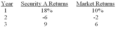 <strong>What is the covariance of security A to the market given the following information? </strong> A)75.0 B)80.1 C)83.8 D)87.0 E)91.1