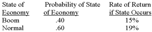 <strong>What is the variance of the expected returns on this stock? </strong> A)1.21 B)1.42 C)1.56 D)3.84 E)4.03