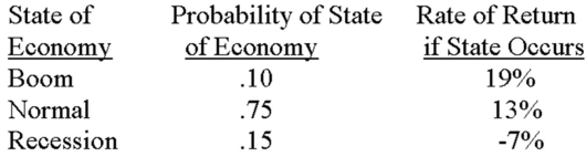 <strong>What is the standard deviation of a security which has the following expected returns? </strong> A)7.48 percent B)7.61 percent C)7.67 percent D)7.82 percent E)7.91 percent