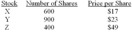 <strong>A portfolio consists of the following securities.What is the portfolio weight of stock X? </strong> A).183 B).202 C).219 D).246 E).285