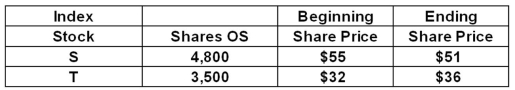 An index consists of the following securities and has an index divisor of 2.0.What is the price-weighted index return?