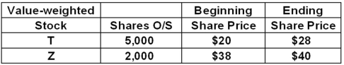An index consists of the following securities.What is the value-weighted index return?