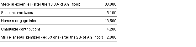<strong>Cal reported the following itemized deductions on his 2015 tax return. His AGI for 2015 was $85,000. The mortgage interest is all qualified mortgage interest to purchase his personal residence. For AMT, compute his total itemized deductions. </strong> A) $0. B) $17,700. C) $25,700. D)$33,600.