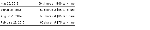 <strong>Dan sold 135 shares (assume 100 are long-term) of Elite Mutual Fund on July 26, 2015 for $95 per share and received a 1099-B (box 3 was not checked for basis) to record the sale of the shares. Dan's investment portfolio includes the following purchases of Elite Mutual Fund: In 2015, Dan will recognize:</strong> A) no long-term gain or loss and a $333.45 short-term gain. B) $315 short-term gain and a $900 long-term gain. C) $250 long-term loss and $583.45 short-term gain. D)no short-term gain or loss and a $1,215 long-term gain.