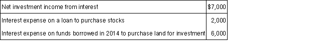 <strong>For 2015, Jorge, a single father, reported the following amounts relating to his investments: What is the maximum amount that Jorge can deduct in 2015 as investment interest expense?</strong> A) $1,000. B) $2,000. C) $6,000. D)$7,000.