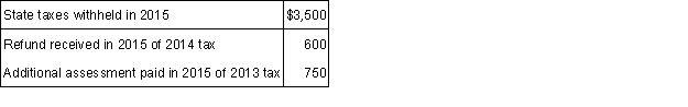 <strong>Shanika lives in California which imposes a state tax on income. For 2015, Shanika had the following transactions related to her state income taxes: Shanika plans to itemize on her 2015 return. What amount of state and local taxes should Shanika deduct in calculating itemized deductions for her 2015 federal income tax return?</strong> A) $750. B) $3,500. C) $4,250. D)$4,850.