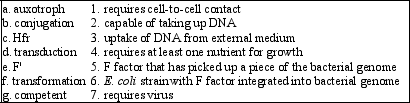Match each item in the left column with the single most appropriate item in the right column.Each number should be used only once.