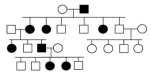 <strong>In the following pedigree, the indicated trait is caused by which type of allele? </strong> A)autosomal recessive B)autosomal dominant C)X-linked recessive D)X-linked dominant E)Y-linked