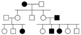 <strong>In the following pedigree, the indicated trait is caused by which type of allele? </strong> A)autosomal recessive B)autosomal dominant C)X-linked recessive D)X-linked dominant E)Y-linked