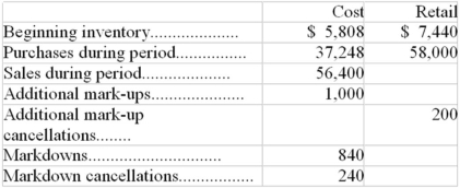 The following data pertain to a retail inventory situation: Compute the ending FIFO