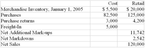 Shoes-A-Lot Ltd.decided to adopt the retail method to value its inventory.The following information is found for 2005: Required: Determine the December 31,2005 inventory cost under the retail method-average cost basis.