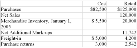 A small toy store uses the retail method FIFO,LCM to value its inventory.The following information is available for 2005: Net Markdowns Required: Determine the December 31,2005 inventory cost under the retail method-FIFO basis.