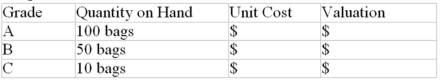 Nuts-2-U Ltd.purchased 1,000 bags of pecans at a total cost of $6,920.In addition,the company incurred $100 for transportation and grading.The pecans were graded as follows: Assuming the relative sales value method is used to allocate joint costs: (a) Give the entry to record the purchase,assuming perpetual inventory records are kept.Include transportation and sorting costs in the entry.Show computations. (b) Give the valuation of the ending inventory,assuming the following quantities on hand (show computations): Total $