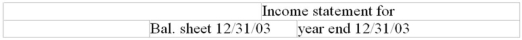 At year end,after preparing the financial statements,four errors were found.The first line in the tabulation below gives the uncorrected amounts.You are to develop the correct amount on the bottom line by entering the corrections for each error; indicate subtractions with parentheses.Assume a periodic inventory system. CORRECTED AMOUNTS