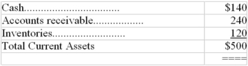 On the December 31,balance sheet of a company,current assets included the following items: An examination of the accounts revealed that the accounts receivable balance made up by the following items: What is the correct amount of current assets as of December 31?