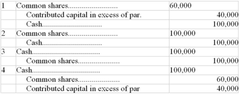 A corporation sold 10,000 shares of its no-par common for $10.00 per share.The corporation will not sell its shares for less than $6.00 per share,because this is necessary to protect the bondholders.The corporation should record this transaction as follows: