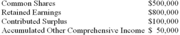 On January 1<sup>st</sup>,2010,ABC Inc.,a publicly traded company,had the following Shareholder Equity balances: During 2010,the following took place: ABC Inc earned net income of $120,000 and paid cash dividends in the amount of $20,000. In addition,the company declared a stock dividend in the amount of $50,000. Also during 2010,ABC experienced an unrealized foreign exchange gain of $50,000 upon translation of its foreign subsidiary's results. Required: Prepare a Statement of Changes in Equity for ABC Inc.for 2010.