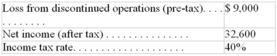 <strong>A company reported the following results of its operations for 2006: Income from continuing operations was:</strong> A)$32,600 B)$27,200 C)$41,600 D)$38,000