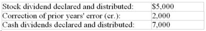 <strong>A company which lost part of its accounting system in a fire is having trouble determining what its net income is for the current year.The following correct adjusted balances and additional information for the current year are available: Additional information for the year: Other than earnings and the events listed above,no other events or transactions affected owners' Equity in the current year.What was net income for the current year?</strong> A)$12,000 B)$22,000 C)$17,000 D)$16,000