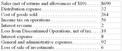 Given the following amounts from an income statement: The amount shown on a multiple-step format income statement for operating income from continuing operations would be:
