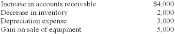 <strong>Creble Company reported net income for 2013 in the amount of $40,000. The company's financial statements also included the following:   In the statement of cash flows what is net cash provided by operating activities under the indirect method?</strong> A)$36,000. B)$41,000. C)$40,000. D)$38,000. <div style=padding-top: 35px> 