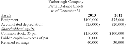 Partial balance sheets for Yarborough Company and additional information are found below. Additional information for 2013: Required: Prepare the investing activities section of the statement of cash flows for 2013.