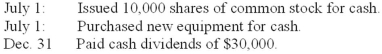 Partial balance sheets for Yarborough Company and additional information are found below. Additional information for 2013: Required: Prepare the investing activities section of the statement of cash flows for 2013.