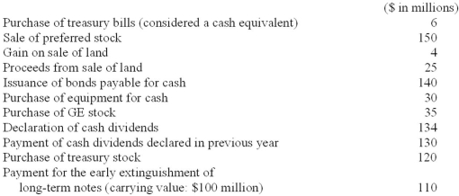 In preparation for developing its statement of cash flows for the year just ended, D-Rose Distributors collected the following information: Required: 1. In D-Rose's statement of cash flows, what were net cash inflows (or outflows) from investing activities? 2. In D-Rose's statement of cash flows, what were net cash inflows (or outflows) from financing activities?