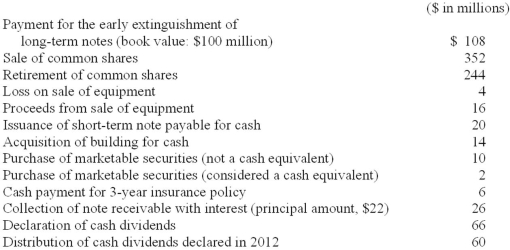 In preparation for developing its statement of cash flows for the year ended December 31, 2013, Millennium Solutions, Inc., collected the following information: Required: 1. In Millennium's statement of cash flows, what were net cash inflows (or outflows) from investing activities for 2013? 2. In Millennium's statement of cash flows, what were net cash inflows (or outflows) from financing activities for 2013?