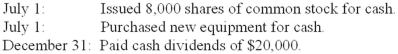 Partial balance sheets for ABC Company and additional information are provided below. Additional information for 2013: Required: Prepare the financing activities section of the statement of cash flows for 2013.