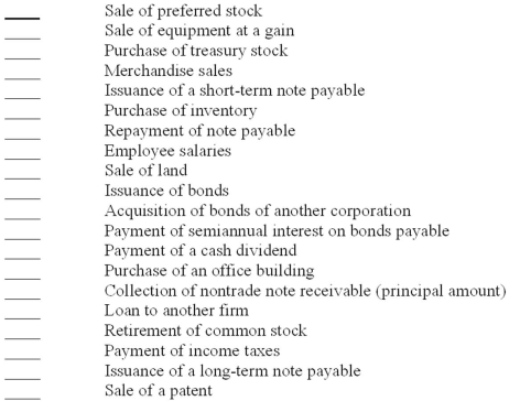 Listed below are several transactions that typically produce either an increase or a decrease in cash. Indicate by letter whether the cash effect of each transaction is reported on a statement of cash flows as an operating (O), investing (I), or financing (F) activity. Transactions