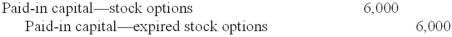 <strong>What is the entry to record the expiration of 10% of the options on December 31, 2017?</strong> A)   B)   C)   D)   <div style=padding-top: 35px> 
