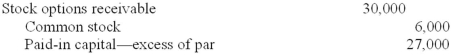 <strong>What is the entry to record the expiration of 10% of the options on December 31, 2017?</strong> A)   B)   C)   D)   <div style=padding-top: 35px> 