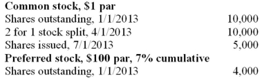 <strong>The following information pertains to J Company's outstanding stock for 2013:   What is the number of shares J should use to calculate 2013 basic earnings per share?</strong> A)20,000. B)22,500. C)25,000. D)27,000. <div style=padding-top: 35px> 