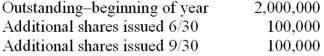 Dublin Inc. had the following common stock record during the current calendar year: A 10% stock dividend was paid on December 1. What is the number of shares to be used in computing basic EPS?