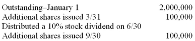 Morrison Corporation had the following common stock record during the current calendar year: What is the number of shares to be used in computing basic EPS?