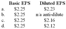Jet Corporation had 8 million shares of common stock outstanding during the current calendar year. On July 1, Jet issued ten thousand $1,000 face value, convertible bonds. Each bond is convertible into 50 shares of common stock. The bonds were issued at face amount and pay interest quarterly for 20 years. They have a stated rate of 12%. Jet had income before tax of $30 million and a net income of $18 million. Jet would report the following EPS data (rounded):