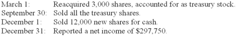 On January 1, 2013, Algerian Delivery had 100,000 shares of common stock outstanding. The following transactions occurred during 2013: Required: Calculate Algerian Delivery's basic earnings per share for the year ended December 31, 2013.