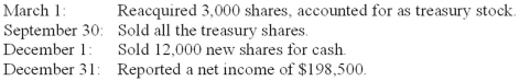 On January 1, 2013, Shamu Corporation had 100,000 shares of common stock outstanding. The following transactions occurred during 2013: The following transactions occurred during 2014: Required: Calculate Shamu's basic earnings per share (rounded to 2 decimal places) for both years for presentation in comparative financial statements that will be prepared at the end of 2014.