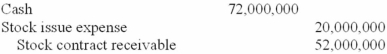 <strong>Olsson Corporation received a check from its underwriters for $72 million. This was for the issue of one million of its $5 par stock that the underwriters expect to sell for $72 per share. Which is the correct entry to record the issue of the stock?</strong> A) B) C) D)