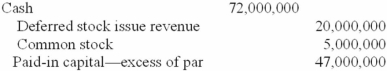 <strong>Olsson Corporation received a check from its underwriters for $72 million. This was for the issue of one million of its $5 par stock that the underwriters expect to sell for $72 per share. Which is the correct entry to record the issue of the stock?</strong> A) B) C) D)
