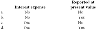 <strong>Which of the following generally is associated with accounts payable?  </strong> A)Option a B)Option b C)Option c D)Option d <div style=padding-top: 35px> 