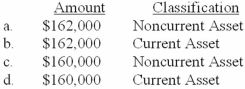 <strong>Anthers Inc. bought the following portfolio of trading securities near the end of 2013. What amount will be reported in the balance sheet for this portfolio at December 31, 2013, and how will it be classified? </strong> A)Option a B)Option b C)Option c D)Option d