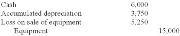 <strong>An asset acquired January 1, 2013, for $15,000 with an estimated 10-year life and no residual value is being depreciated in an equipment group asset account that has an average service life of eight years. The asset is sold on December 31, 2014, for $6,000. The entry to record the sale would be:</strong> A) B) C) D)